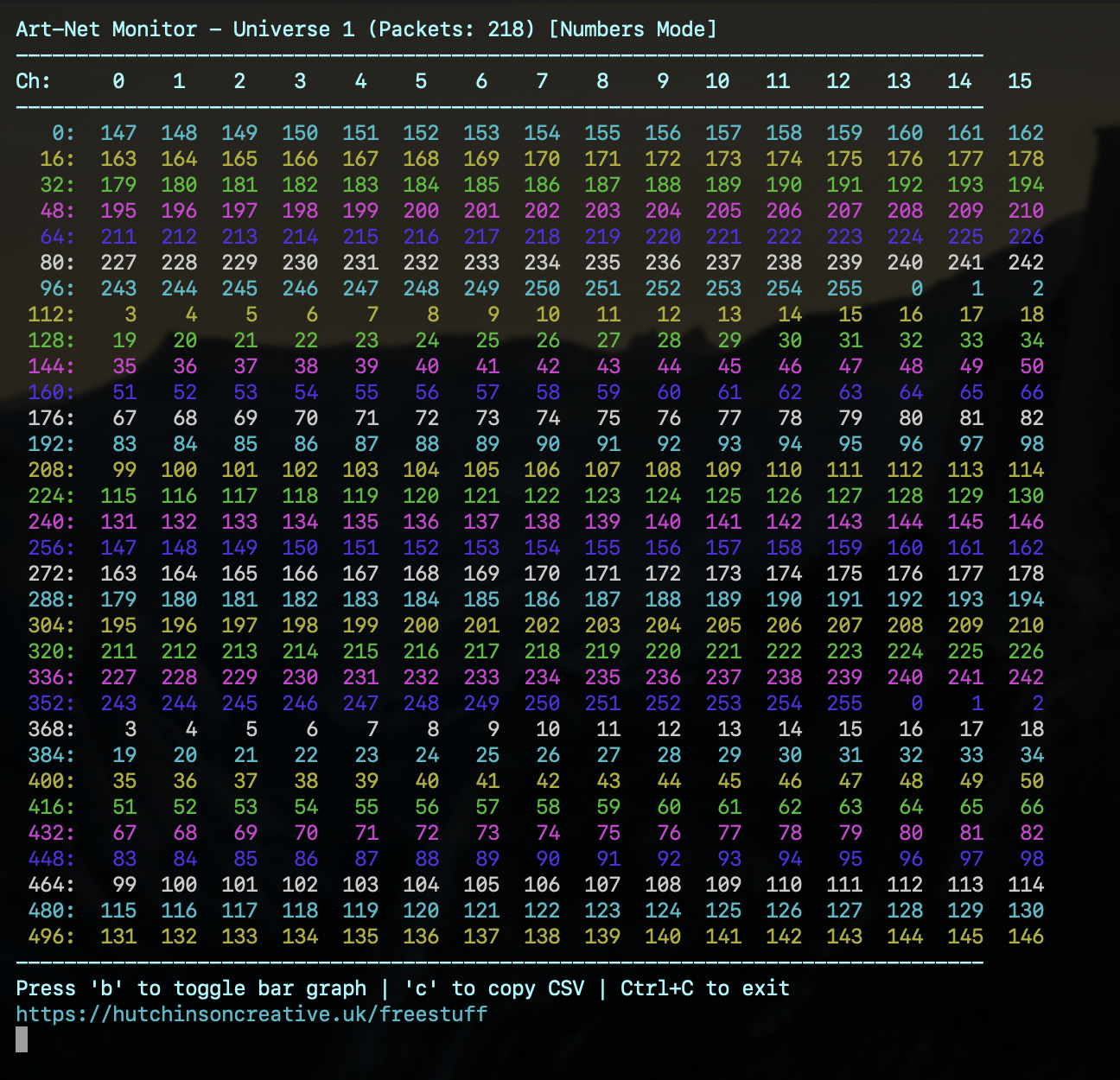 artmon showing numbers mode